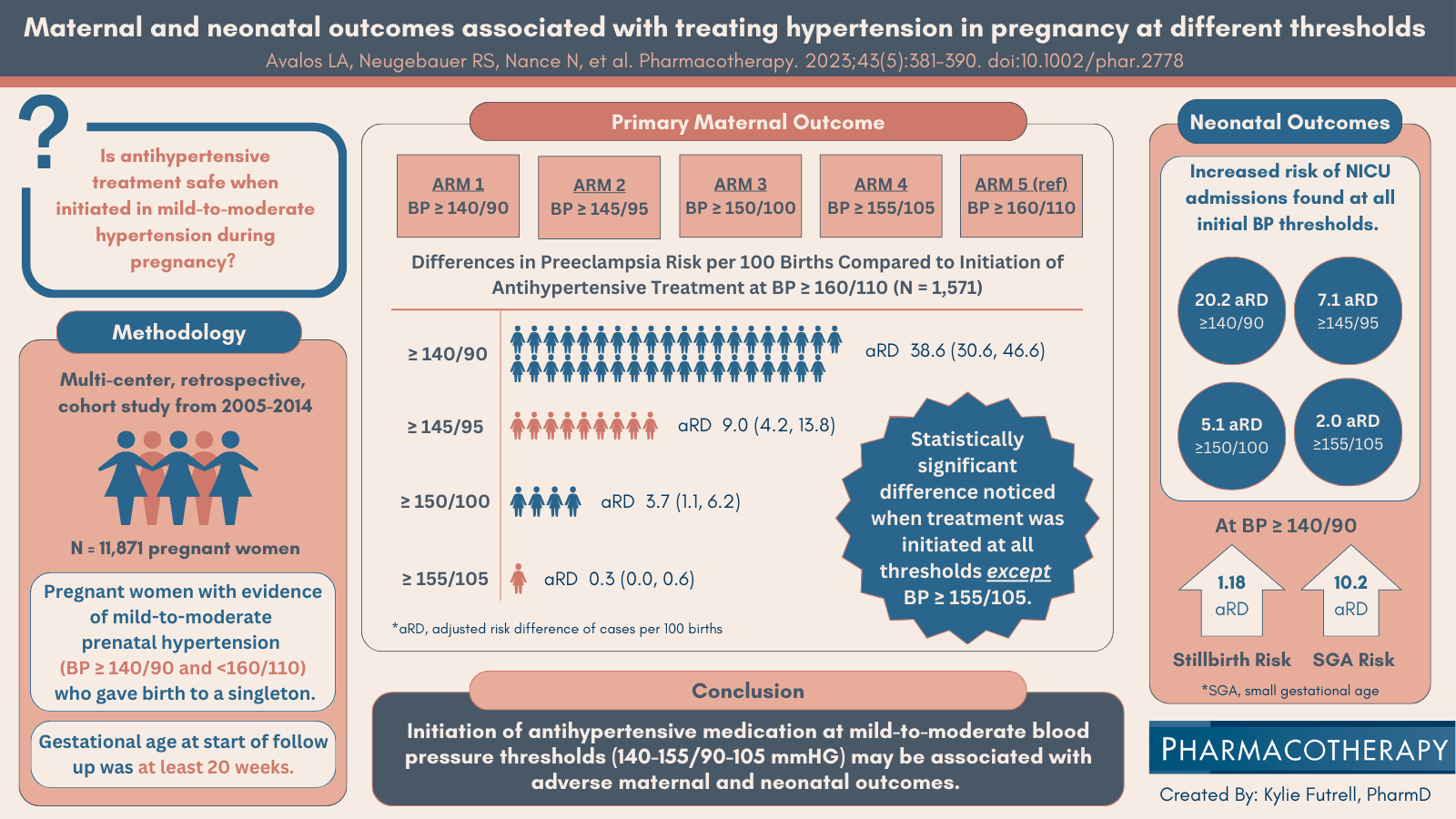 The ACCP Visual Abstract Challenge: Kylie Futrell